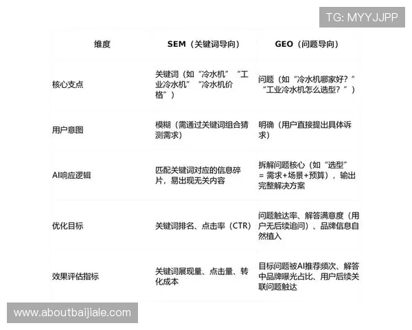 ag视讯安全漏洞防范与应急响应机制的建立与优化方法