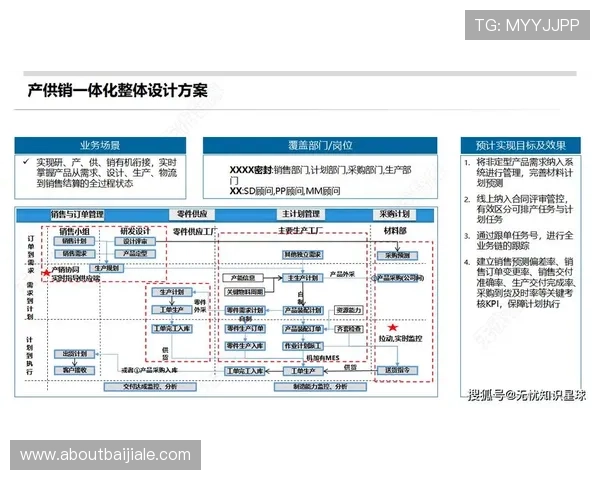 SA视讯解决方案助推企业数字化转型,提高内容传播效率 SA视讯解决方案助推企业数字化转型,提高内容传播效率