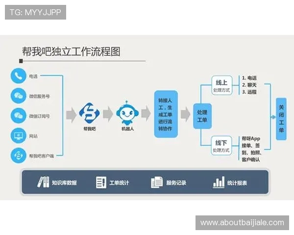 K8视讯中心客户服务体系全解析,提供全天候专业支持与帮助 K8视讯中心客户服务体系全解析,提供全天候专业支持与帮助