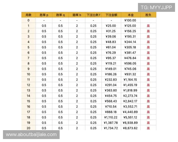 如何结合百家乐脚本与数据分析提升胜率和盈利空间