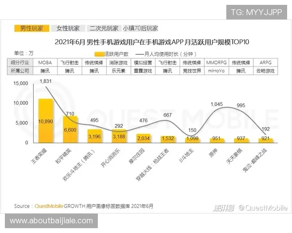 ku酷游真人app丰富的游戏类型介绍，满足不同玩家的娱乐需求与体验偏好